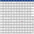 lottery results 22 january 2022